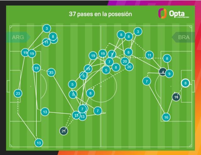 星空体育官网-阿根廷连倒33脚破门，巴西崩溃源自前锋集体不防守