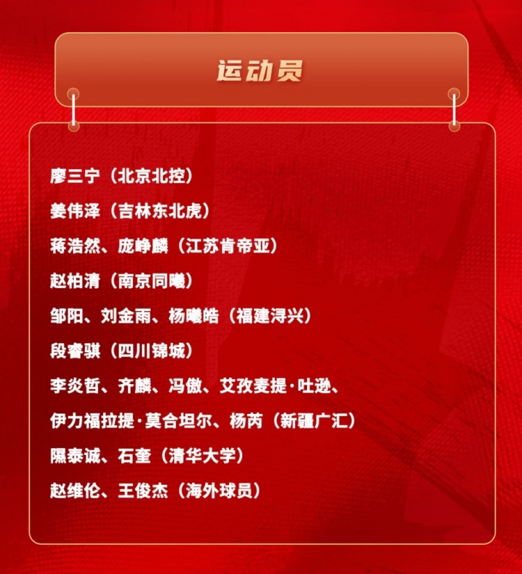 星空体育 China-中国男篮短训名单：新疆队6人 赵维伦&amp;王俊杰+清华隰泰诚&amp;石奎